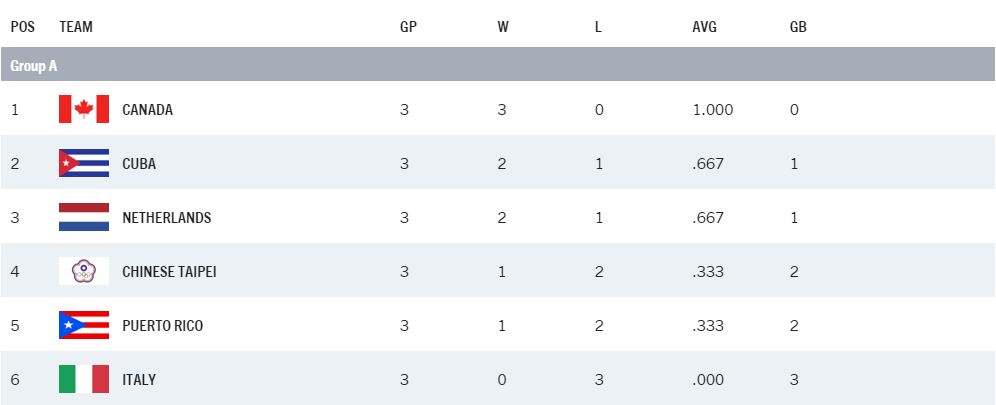 Standings A