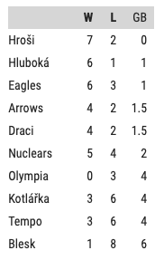 Schermafbeelding 2021-04-25 om 17.52.43
