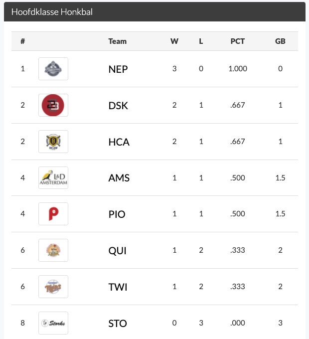 Schermafbeelding 2021-05-02 om 18.44.02