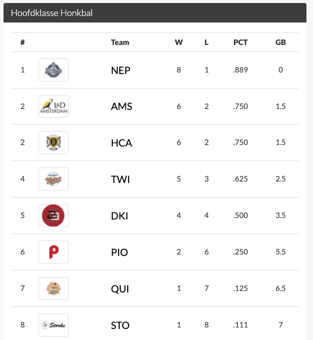 Schermafbeelding 2021-05-16 om 17.53.55