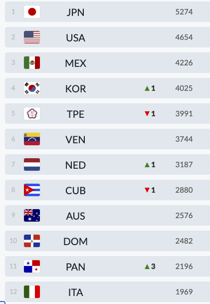 Schermafbeelding 2023-08-16 om 20.46.16